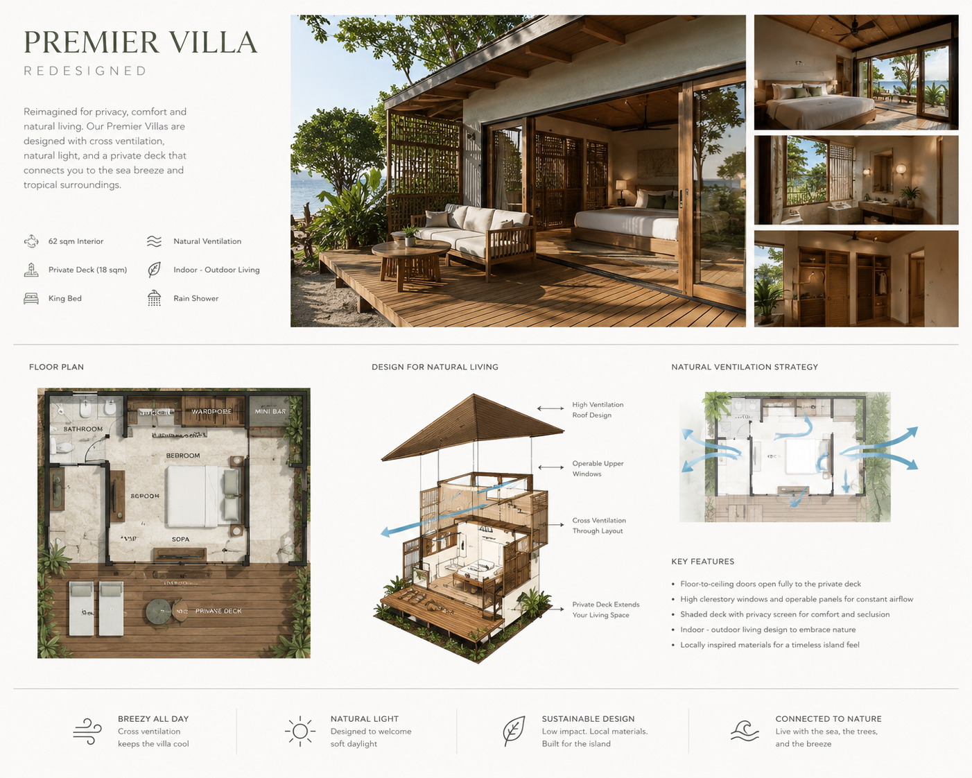Premier Villa Redesigned — floor plan, natural ventilation strategy, and interior perspectives
